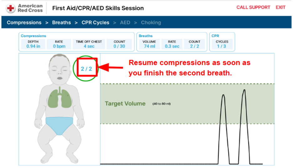 CPR cycle timing
